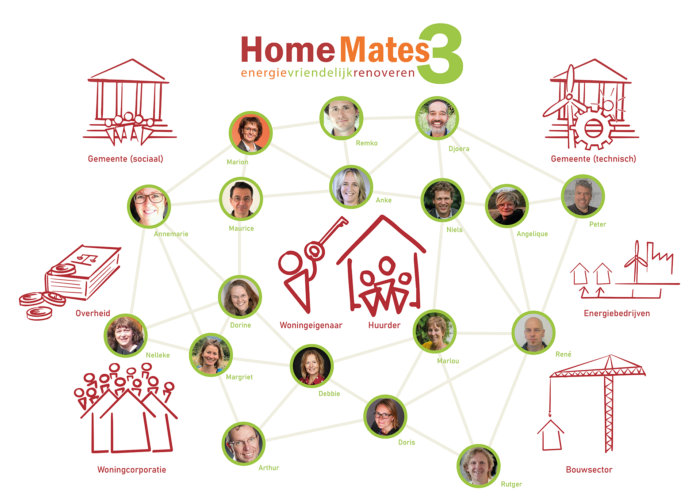 Home Mates Netwerk Website